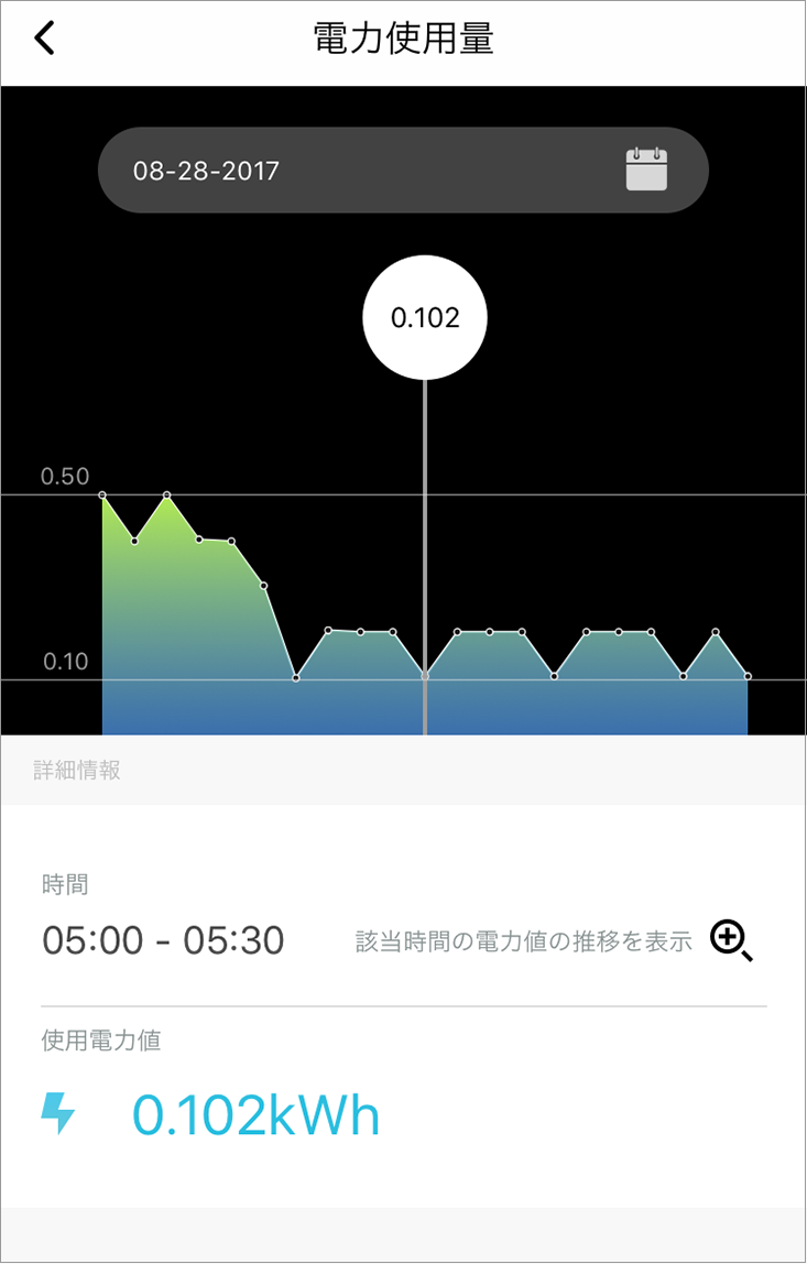 日々の電力使用量をグラフで表示