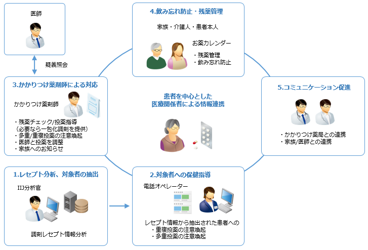 イメージ図