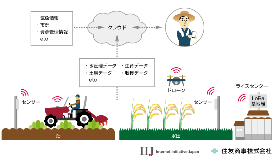 提携イメージ