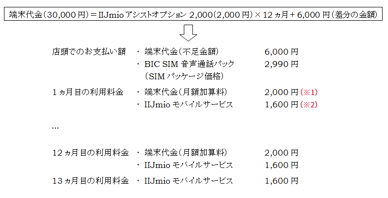 端末代金＝お支払例