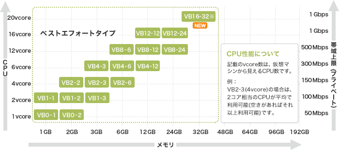 IIJ GIO P2 ベストエフォートタイプ