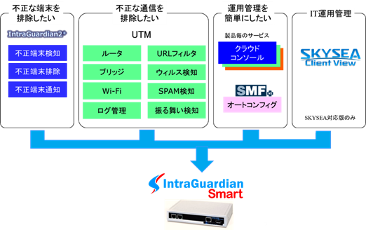 IntraGuardianSmart 概要