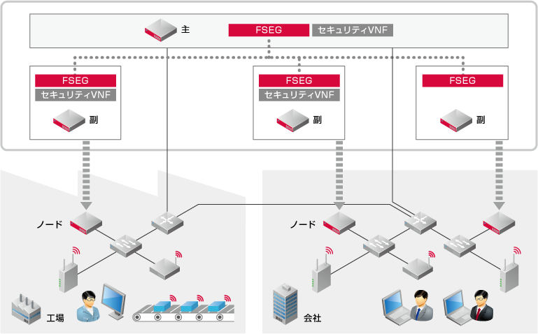 FSEG イメージ