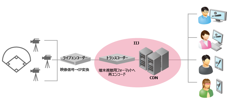 「バーチャル高校野球」配信イメージ図