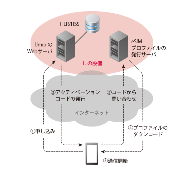 利用方法のイメージ図