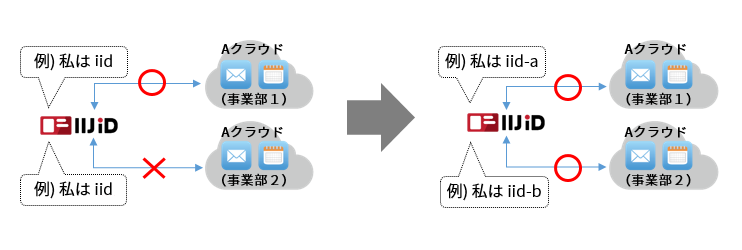 イメージ1