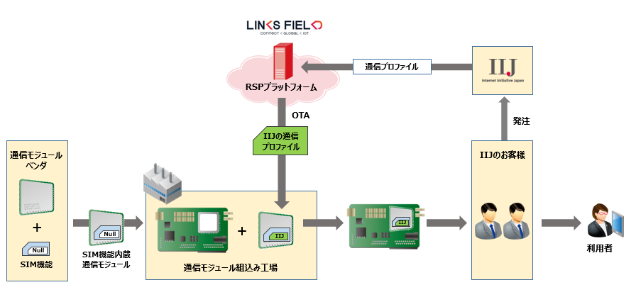 業務提携イメージ