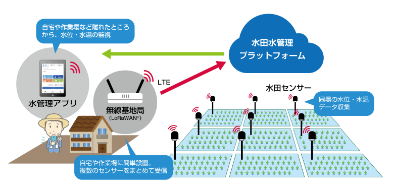 水管理パックS 製品イメージ