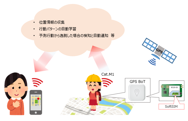 GPS BoTイメージ図