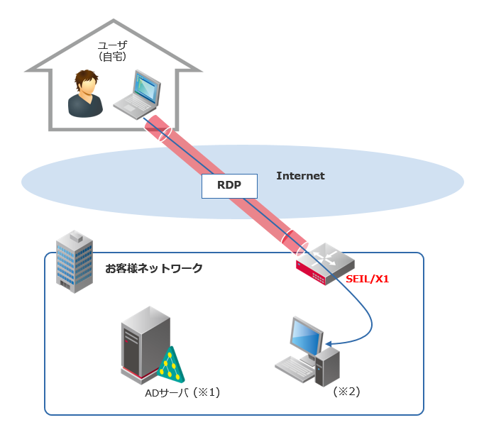 利用イメージ