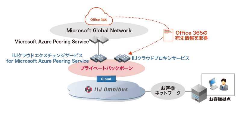 提供イメージ図