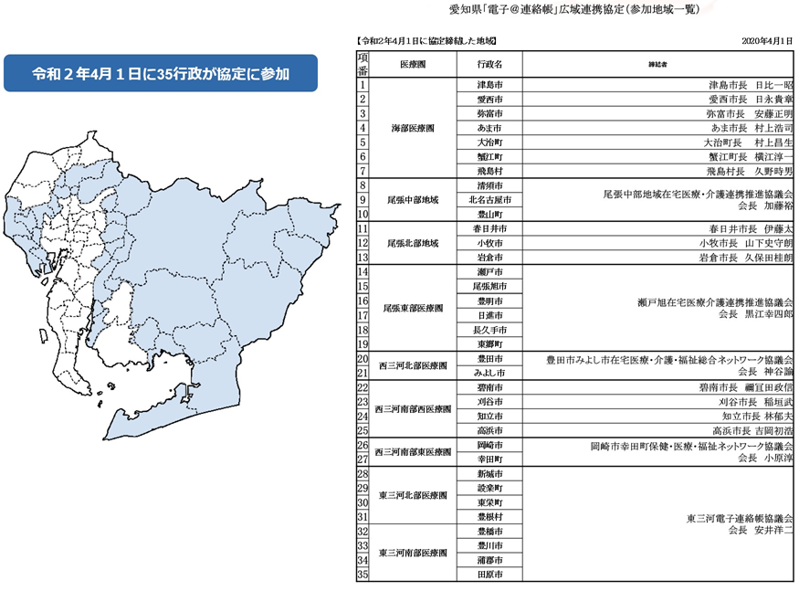 広域連携に参加した愛知県内地域