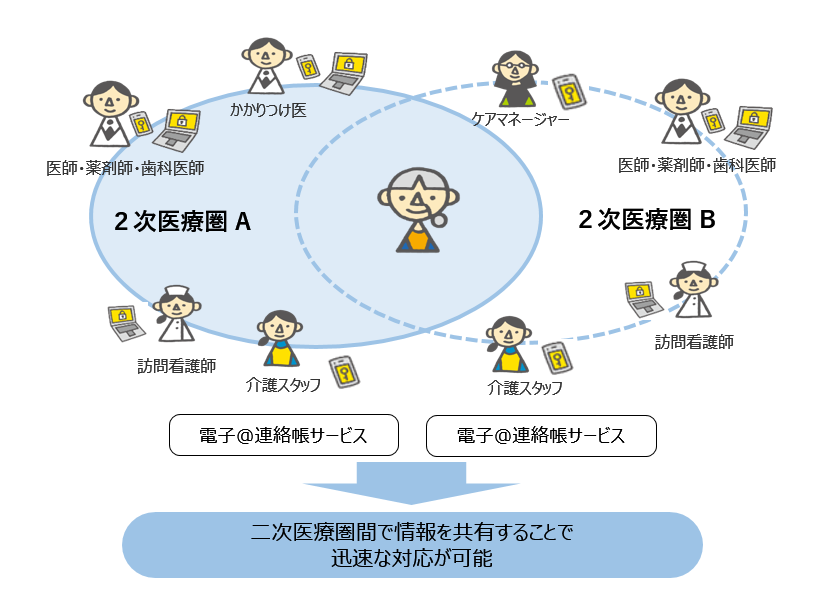 広域連携イメージ