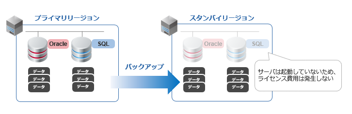 サービスイメージ