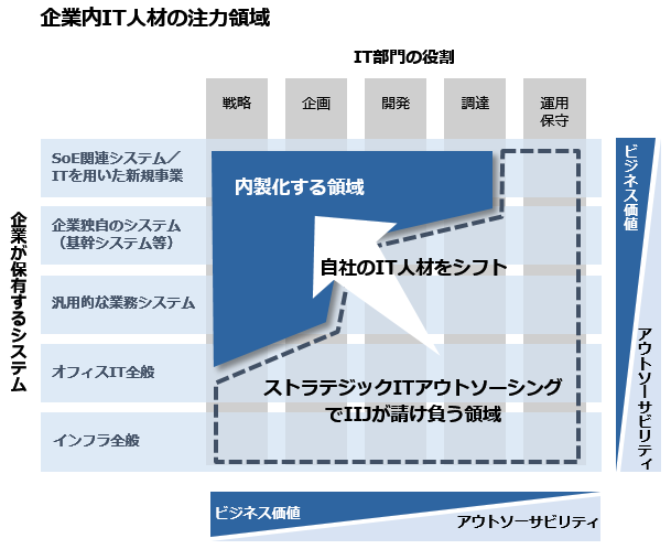 導入効果イメージ