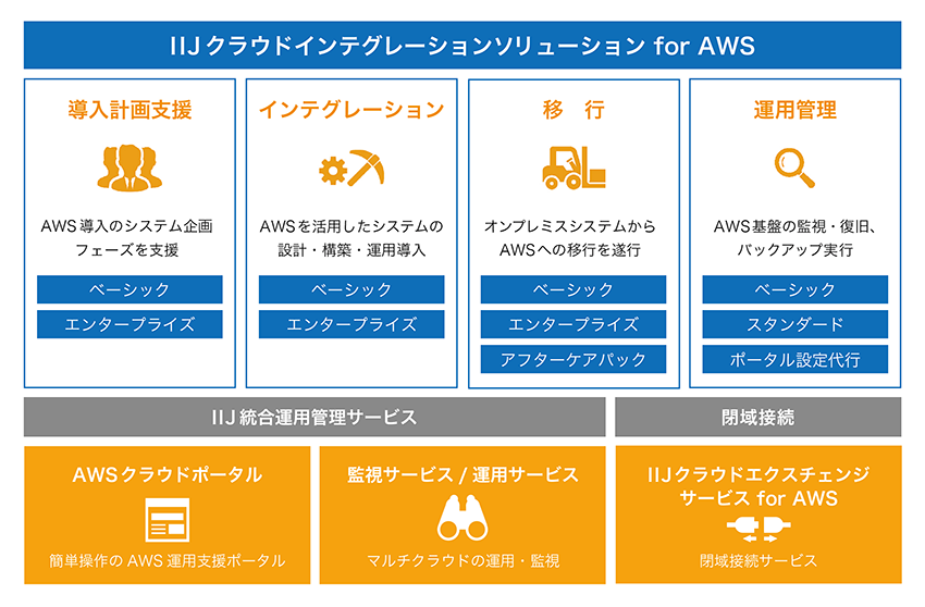 全体イメージ