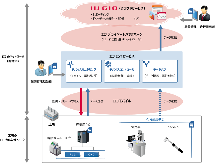 システムイメージ図