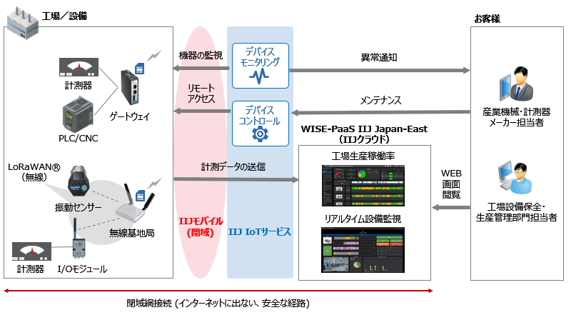 提供イメージ図