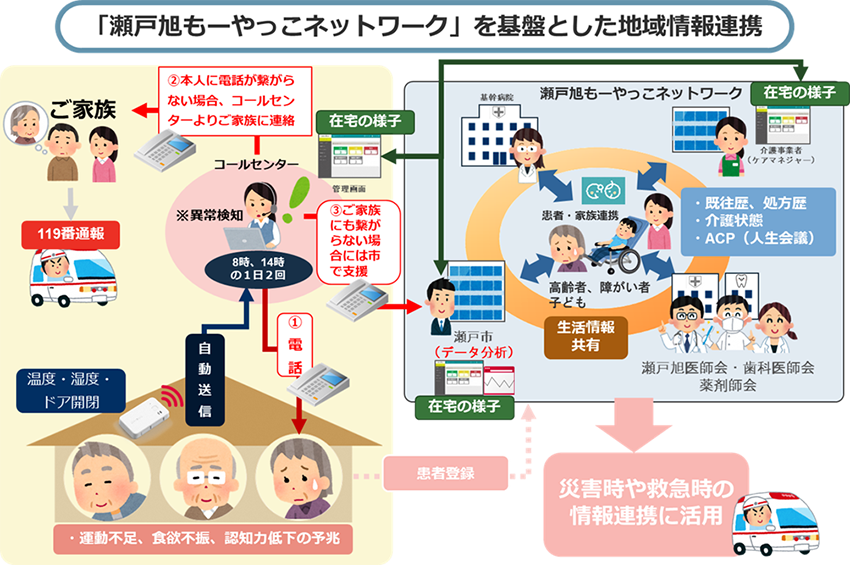 地域ネットワーク情報連携基盤概念図