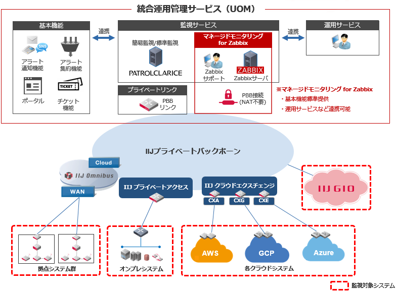 サービスイメージ