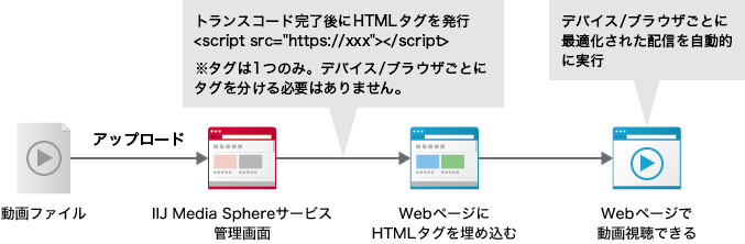 サービス提供イメージ