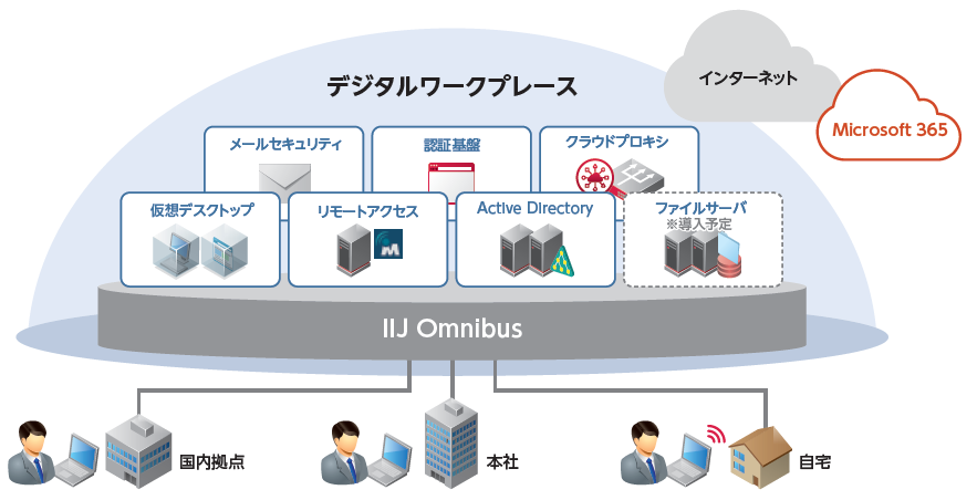 サービス提供イメージ