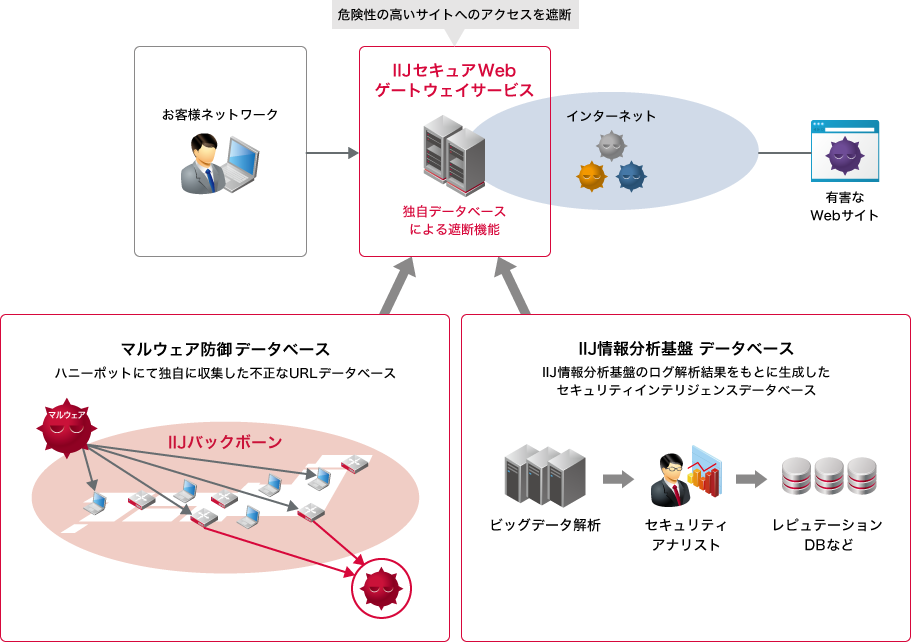 提供イメージ