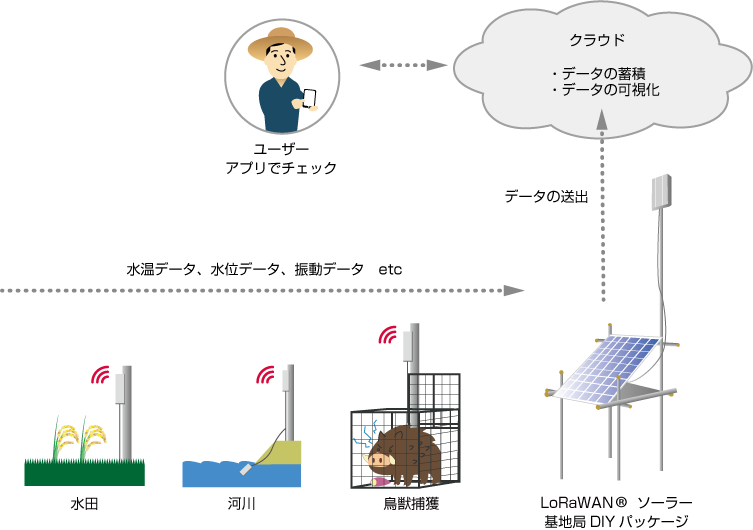 利用イメージ