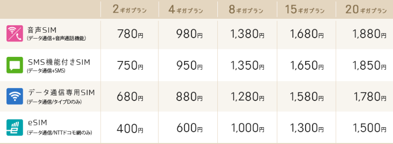 月額基本料金