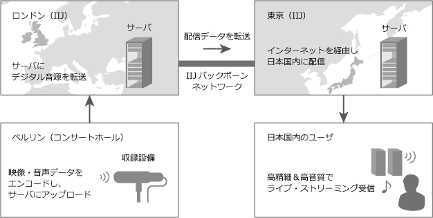 提供イメージ（定期演奏会）