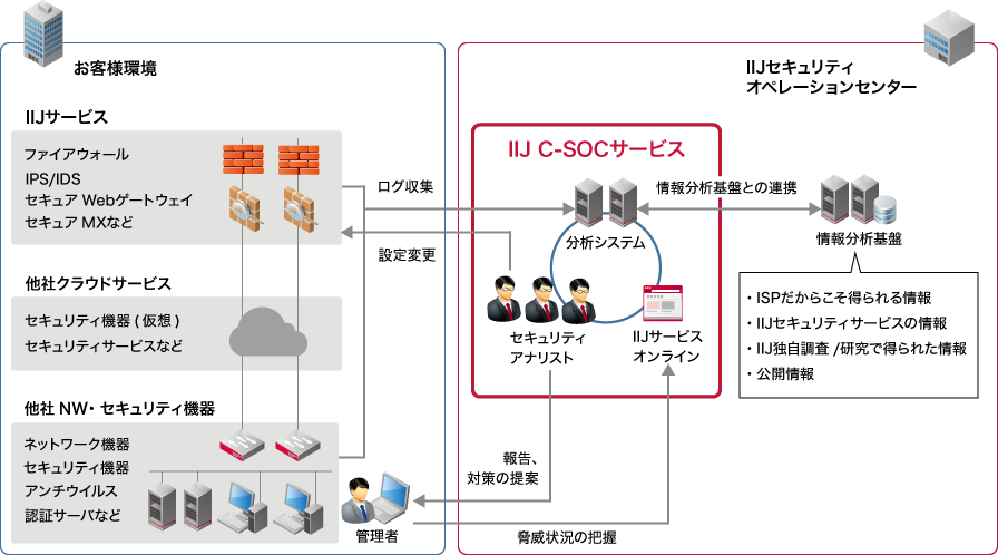 サービスイメージ