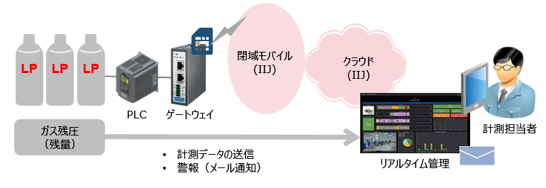 イメージ図