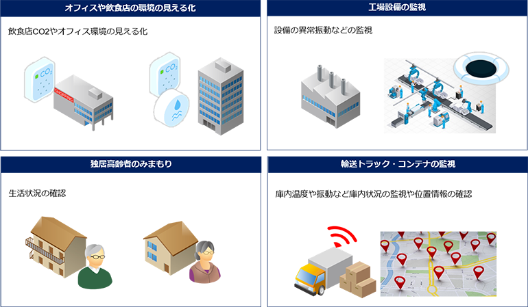 利用シーン