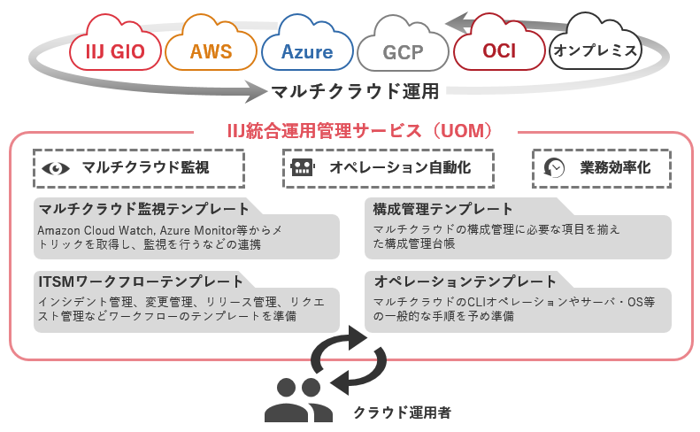 イメージ図