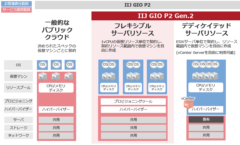 サービスラインアップ イメージ