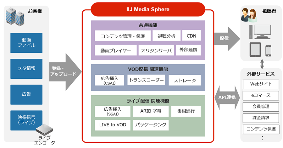 提供イメージ