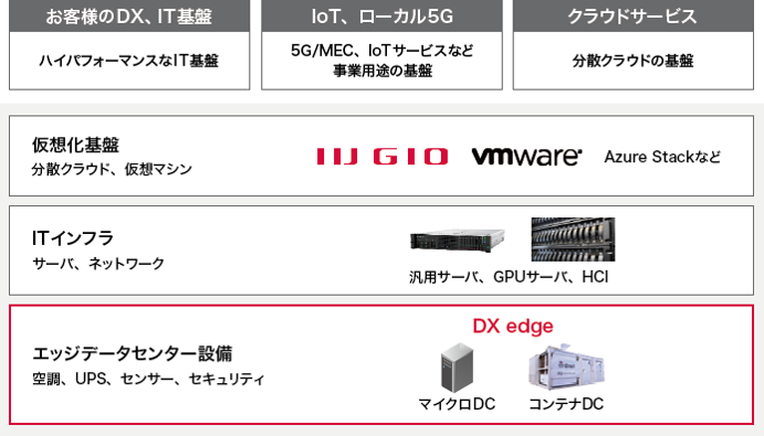 提供イメージ