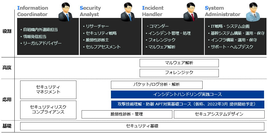 IIJセキュリティ教習所