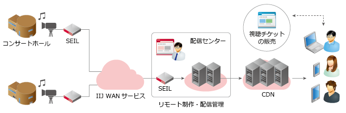 提供イメージ