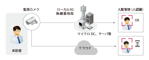 サービスイメージ