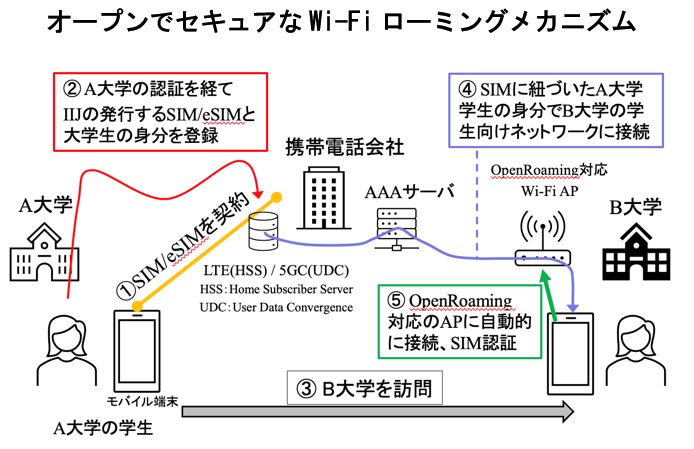 研究開発イメージ１