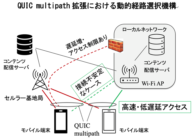 研究開発イメージ2