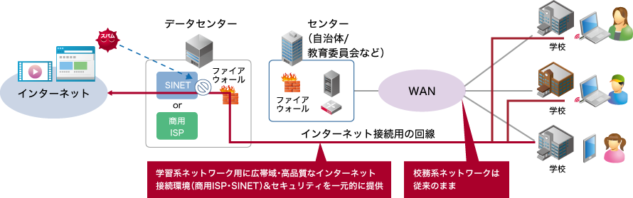 IIJ GIGAスクールソリューション