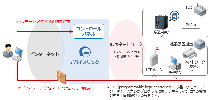 提供イメージ