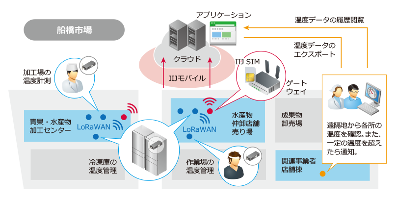 提供イメージ