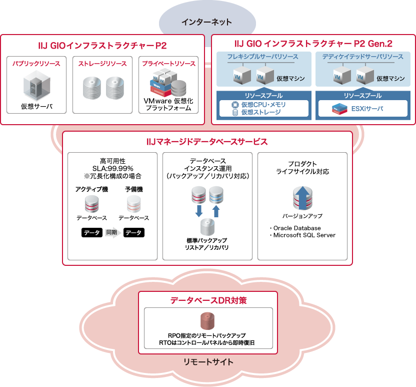 提供イメージ