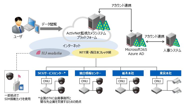 提供イメージ