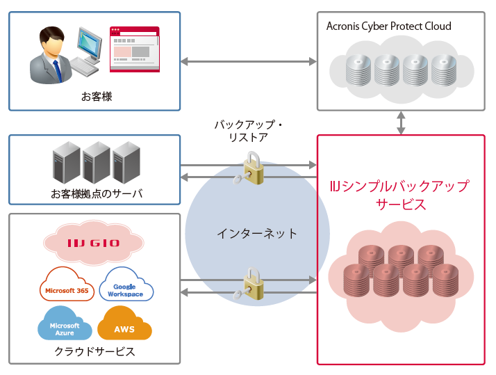 サービスイメージ図