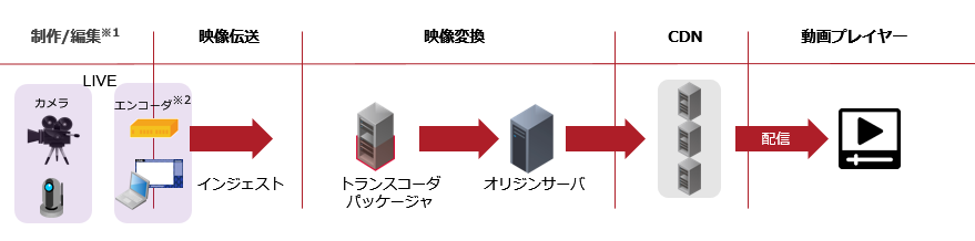 ライブ機能 I提供イメージ