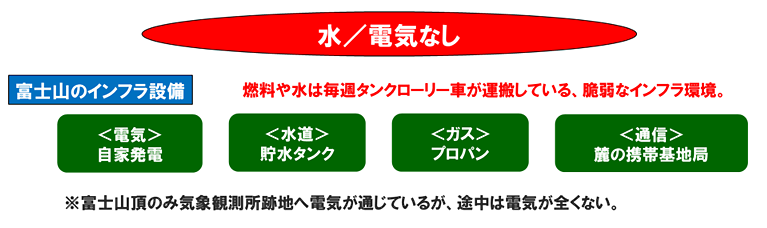 富士山観光の問題点